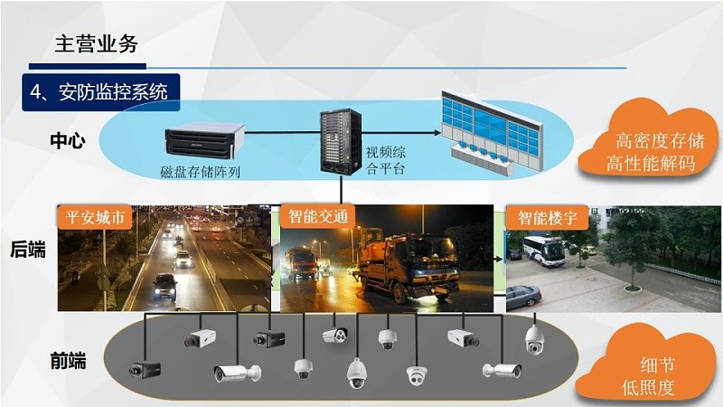 医院安防监控系统：如何构建稳定可靠的防护体系**