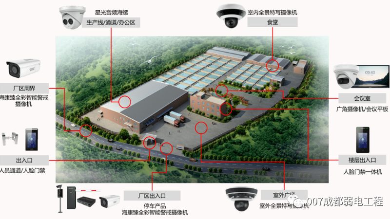 ETC停车场系统安装：费用构成与考量因素